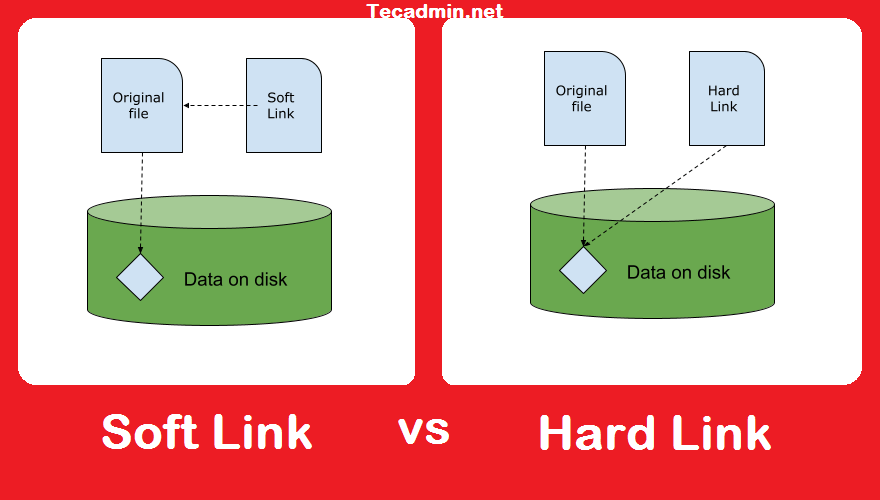 Linux 中的“符号链接”和“硬链接”